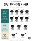 한국 소비자원 테스트 코팅 프라이팬 티어표.jpg