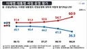 유시민 영향 1도없다더니 지지율 떨어지니