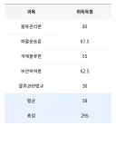 혹시 위로 한번만 해줄 수 있음?