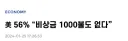 미국인의 43%가 1,000달러도 없다는건 가짜? 뉴스임.