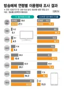 유재석을 모르는 10대~20대가 등장하기 시작하는 이유