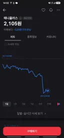 주식)오타크들 굿즈 근황