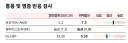 오오 큰거 오냐