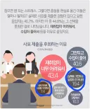 사표 제출하고 후회하는이유