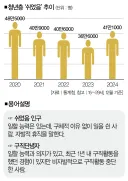 생각보다 빡빡하다는 쉬었음 청년 기준