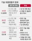중국으로 넘어간 기술 유출범들의 말로.jpg