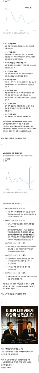 노무현과 이재명!!! 그리고 문재인