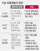중국으로 넘어간 기술 유출범들의 말로.jpg
