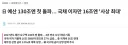 미국 국채와 부랄 묶은 일본 국채 근황