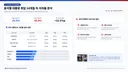 윤석열과 이재명 대통령 취임 14개월차 지지율 비교 (부정평가 이유)