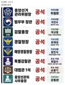 짬통 지지율 더 꼬라박으면계엄 버튼 누르는건 아니겠죠?