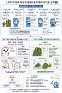 브부이의 계보