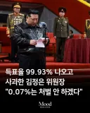 김정은, 수령 득표 99.93% 달성