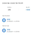 베스트에 165만원 들어온 유게이 뭐냐