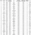 연무장 DPM 반영 환산 1~200위 딜량 순위(벨로나 in 50 관전 포인트)