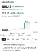 CRWD 애프터마켓 10% 불기둥 폭등