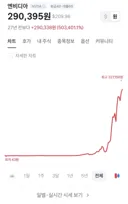 1999년에 엔비디아 주식을 샀어야하는 이유