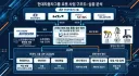 현대차그룹의 로봇 사업 구조도를 보시면 이해가 쉽습니다.