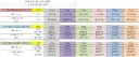 엔저로 일본마운자로가격은 1단계 4만원 2단계 9만원대 진입했네요