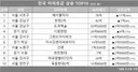 어제 날짜 부동산 거래 근황ㄷㄷ.JPG