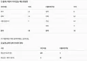 민주당은 국힘처럼 안이하게 집토끼 믿고 총선 치르면 안 되는 구조입니다.