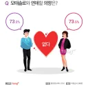 모태솔로에 대한 남녀 통계.jpg