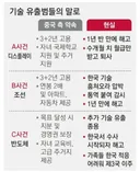 기술 유출한 자의 말로