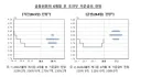 금리 3.5%까지 올릴 수 있겠네요