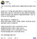 이해식 : 지지율 반등한 정권은 문재인 말고도 이명박그네도 있다