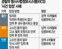 경찰 킥스로 허위종결.너무 쉬운 사건 암장