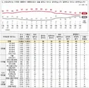 NBS] 이재명 대통령 국정지지율 50%/ 김민석 당대표 기대감 50%