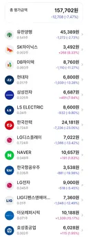 전 이제 주식을 아주 냉정하게