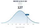어이큐 검사는 나이들수록 줄어드는듯요??