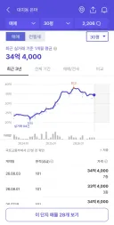 대치동 은마 아파트는 하락세가 맞네요. 앞으로 상당 기간 우하향 할 것 같습니다.