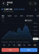 오늘 환율이 딱 1년전 환율 입니다.