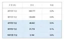 내가 찍은 민주당이 강남 1%만 대변..형님들 생각은?