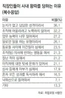 회사에서 왕따당하는 원인중 가장 큰 비중을 차지 하는것