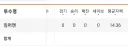 한화) 짐짝맨 실시간 평자