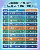 전세계 성씨 인구 TOP 10