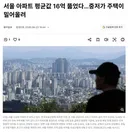 KB) 서울 아파트 평균값 16억 돌파ㄷㄷ.jpg
