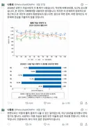 유퀴즈에 나왔던 정신의학과 나종호 교수 트윗 <2026년 상반기 자살사망자 수 통계가 나왔습니다. >