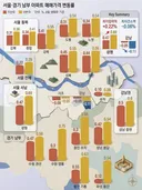 8월4주차거래) 강남 집주인들 멘붕! '똘똘한 한 채' 믿었다가 깡통 찰 판