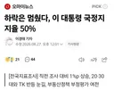 어제자 오마이뉴스 지지율 하락은 멈췄다