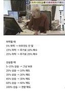 주식으로 240억 벌었다는 일본 할아버지의 비법 jpg