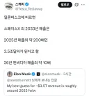 일론머스크: 스페이스X 10년 내 매출 200배 예상