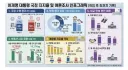 이재명 지지율 하락 원인은 중도층 이탈입니다