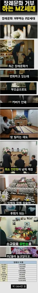 무빈소 장례 방식이 늘어나는 이유.jpg (펌)