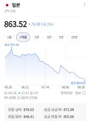 아니 엔화 어디까지 떨어질건데