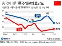 중국에 대해서 말하면 지금 10대 ~ 20대 초반은 안 믿는 거