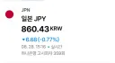 엔화 850, 달러 1300원초까지 내려갈 거 같음